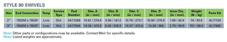 美國進(jìn)口SPM旋轉(zhuǎn)彎頭|高壓彎頭|活動(dòng)彎頭-80型件號(hào)
